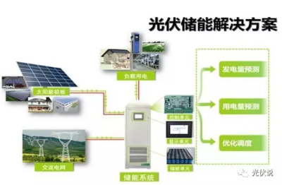 光伏儲能系統 引領用戶步入能源自主的新黃金時代